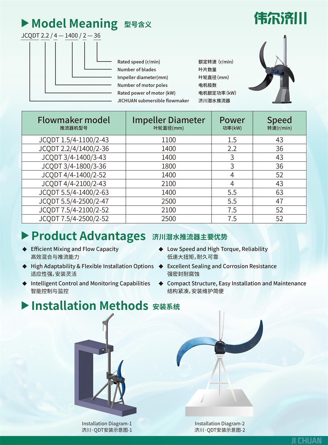 QDT潛水推流器-2